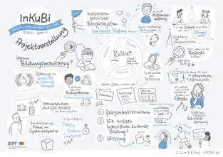 InKuBi Abschlussveranstaltung Graphic Recording Berlin