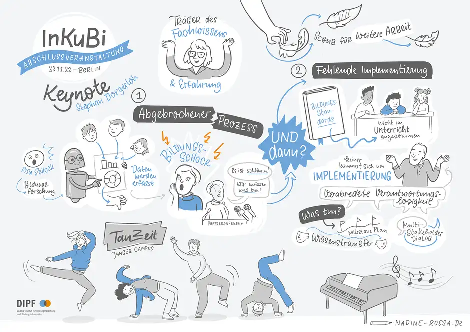 InKuBi Abschlussveranstaltung Graphic Recording Berlin