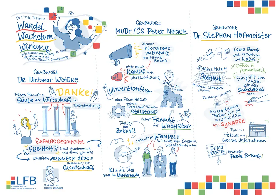 Graphic Recording in Potsdam mit visualisierten Gru&szlig;worten von Dr. Dietmar Woidke, Peter Noack und Dr. Stephan Hofmeister zur Rolle der freien Berufe f&uuml;r Wirtschaft, Demokratie und Gesellschaft.