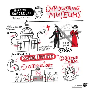 Graphic Recording Museums Martin Roth Symposium