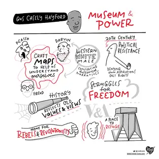 Graphic Recording Museums Martin Roth Symposium