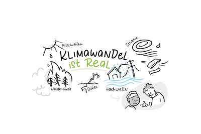 FH Bielefeld Graphic Recording Klimawandel Act2Sustain