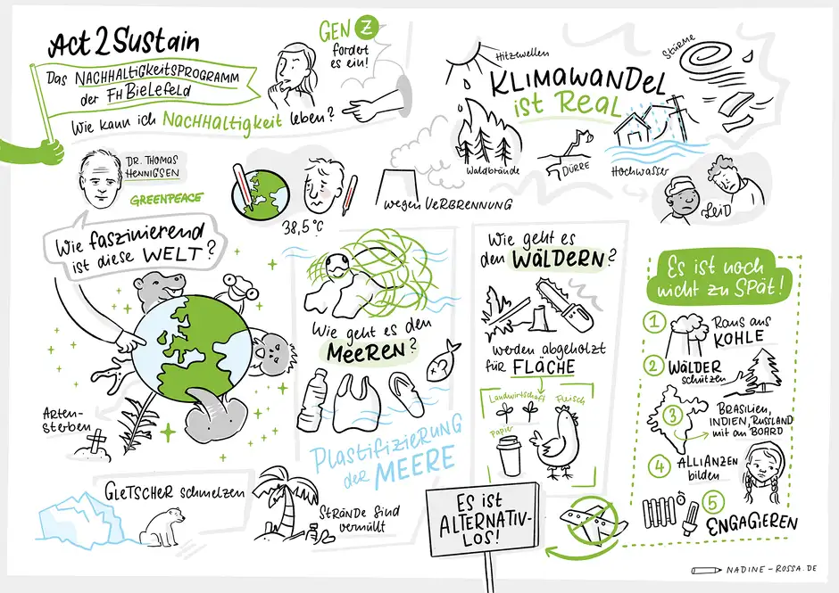 FH Bielefeld Graphic Recording Klimawandel Act2Sustain