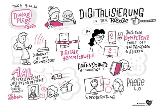 Graphic Recording Dialog Pflege 2030