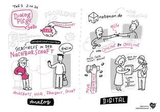 Graphic Recording Dialog Pflege 2030