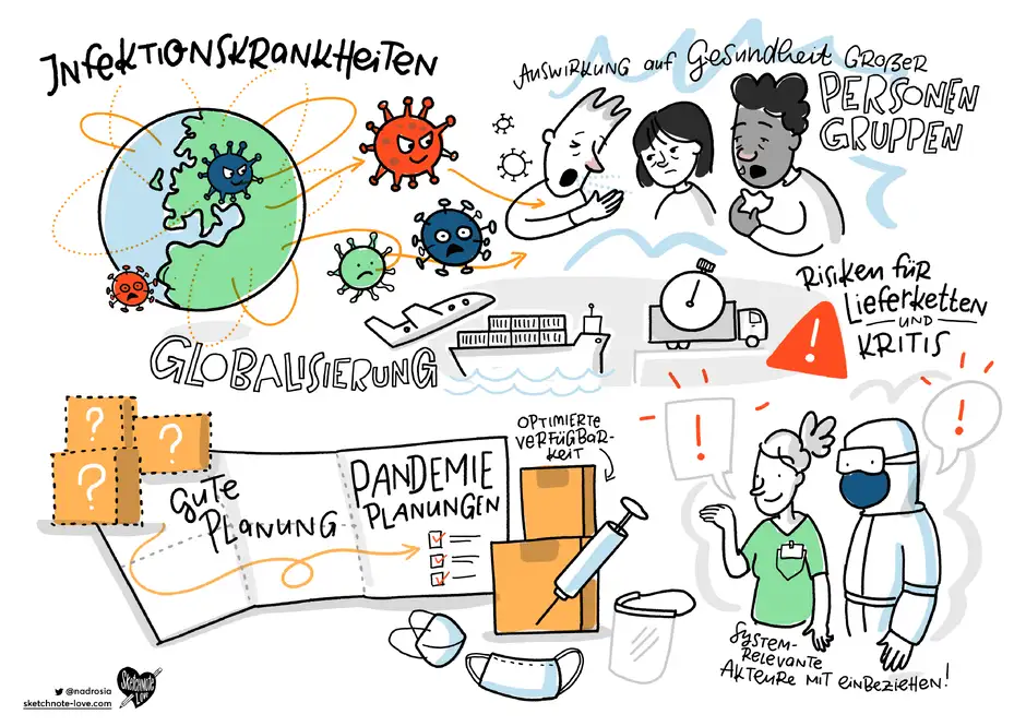 Gr&uuml;nbuch &Ouml;ffentliche Sicherheit Graphic Recording / Sketchnotes