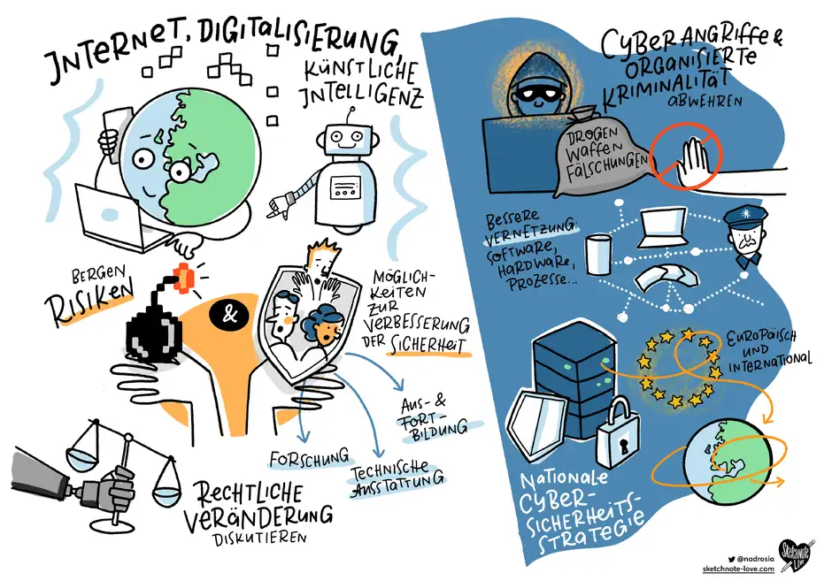 Gr&uuml;nbuch &Ouml;ffentliche Sicherheit Graphic Recording / Sketchnotes