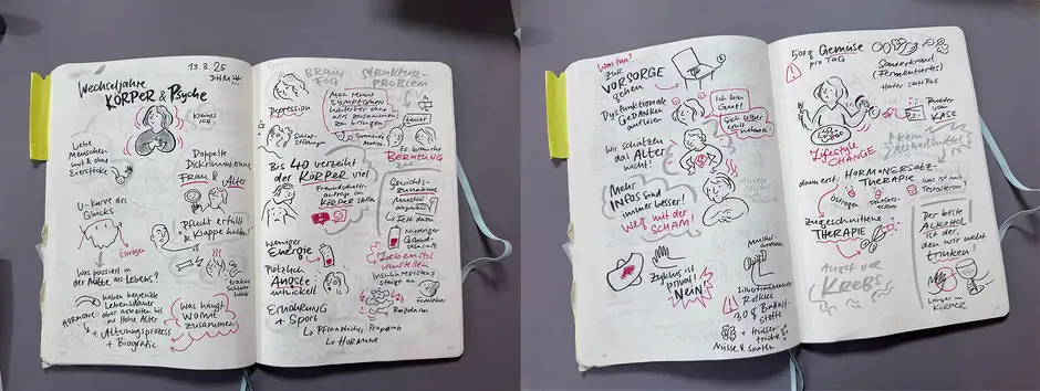 Private Sketchnote zum Vortrag