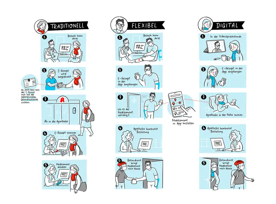 Illustrationen f&uuml;r die Apotheken Umschau zum Thema E-Rezept &ndash; Wie funktioniert das E-Rezept