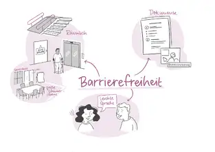 Illustrationen f&uuml;r die Perspektive Selbst&auml;ndigkeit Menschen mit Behinderung Barrierefreiheit
