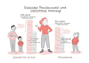 Illustrationen f&uuml;r die Perspektive Selbst&auml;ndigkeit: Alleinerziehende vs. Klassisches Familienmodell