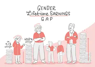 Illustrationen f&uuml;r die Perspektive Selbst&auml;ndigkeit: Gender Lifetime Earnings Gap