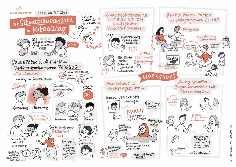 Graphic Recording in Berlin im FEZ f&uuml;r den Kitatr&auml;ger INA