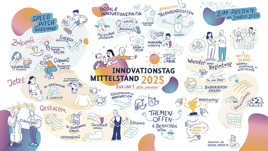 Graphic Recording Berlin &ndash; fertige Illustrations&uuml;bersicht zum Innovationstag Mittelstand 2025 mit Themen wie Digitalisierung, KI, Technologieoffenheit und Zukunftsgestaltung.