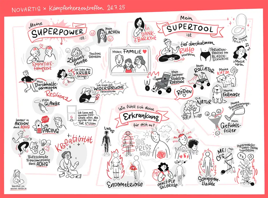 Graphic Recording beim K&auml;mpferherztreffen 2025: Sketchnotes mit Superpower- und Supertool-Ideen von Teilnehmer:innen. Live-Zeichnen zum Thema Krankheit, Resilienz und Kreativit&auml;t &ndash; Event-Zeichnen als visuelle Dokumentation.