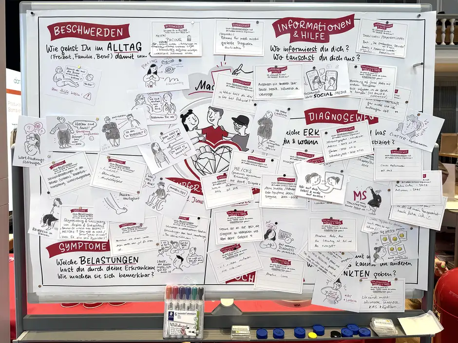 Navartis K&auml;mpferherzentreffen Kassel Graphic Recording 2024