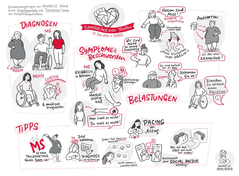 Navartis K&auml;mpferherzentreffen Kassel Graphic Recording 2024