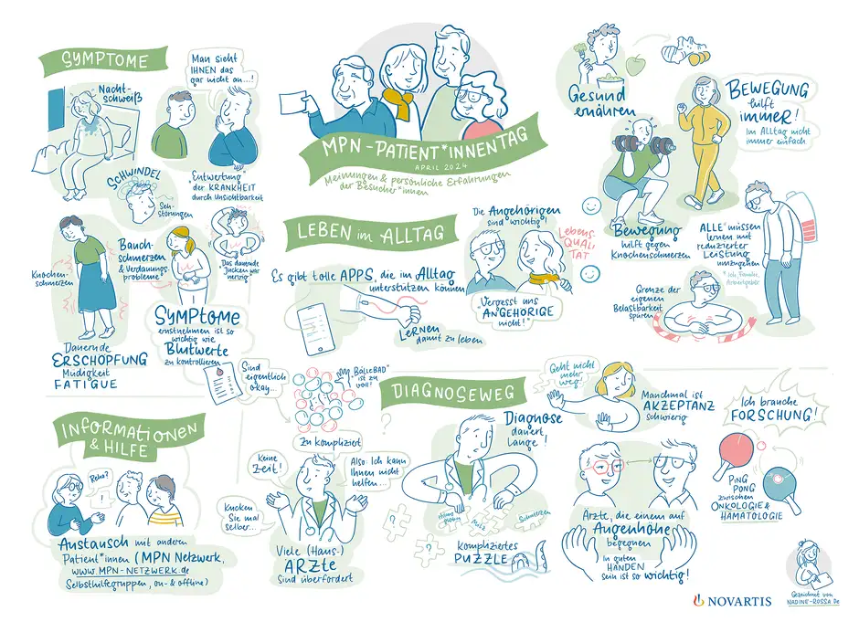 Graphic Recording Novartis Patiententag