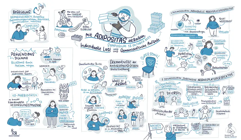 Graphic Recording in Berlin f&uuml;r Novo Nordisk Arbeiten mit Adipositas