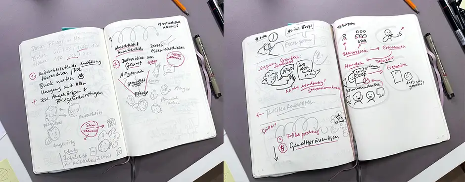 Pflege in Not Gewalt in der Pflege &Uuml;bersichtsgrafik Sketchnote &ndash; Skizzen