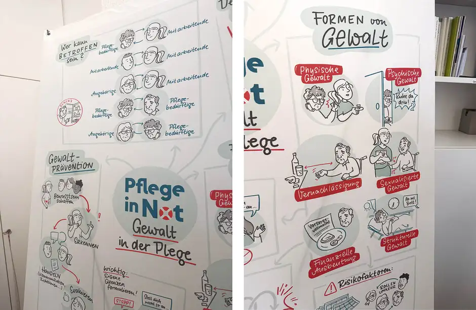 Pflege in Not Gewalt in der Pflege &Uuml;bersichtsgrafik Sketchnote &ndash; Formen von Gewalt