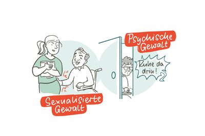Pflege in Not Gewalt in der Pflege Übersichtsgrafik Sketchnote – Formen von Gewalt