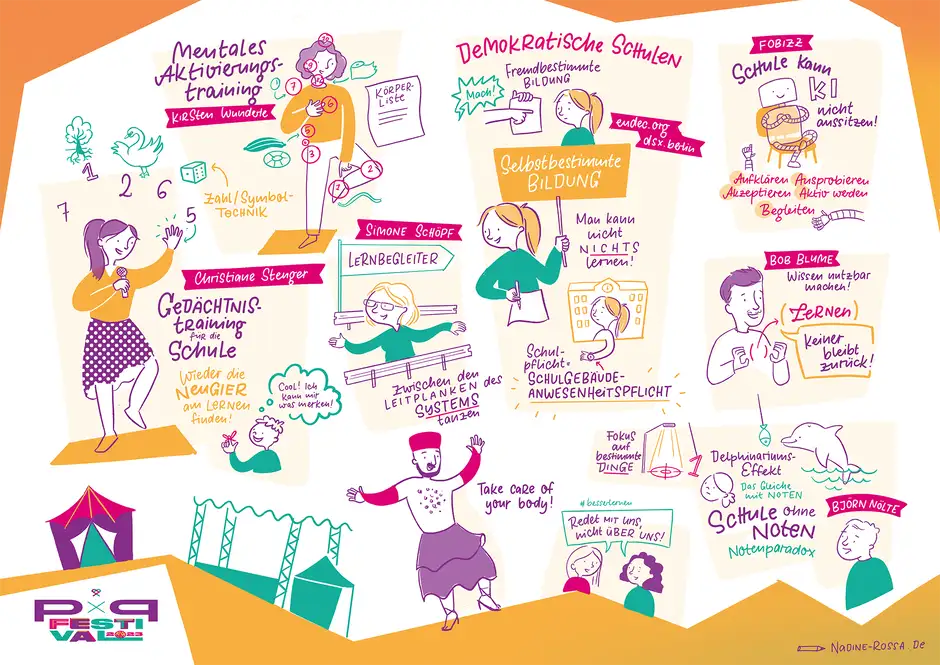 PxP Festival Berlin Graphic Recording und Sketchnotes