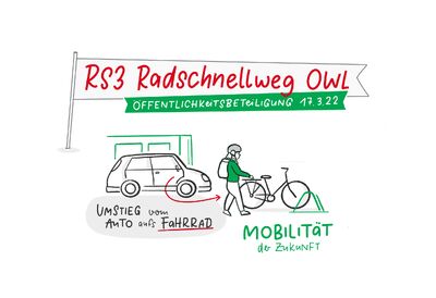 Graphic Recording Radschnellweg OWL