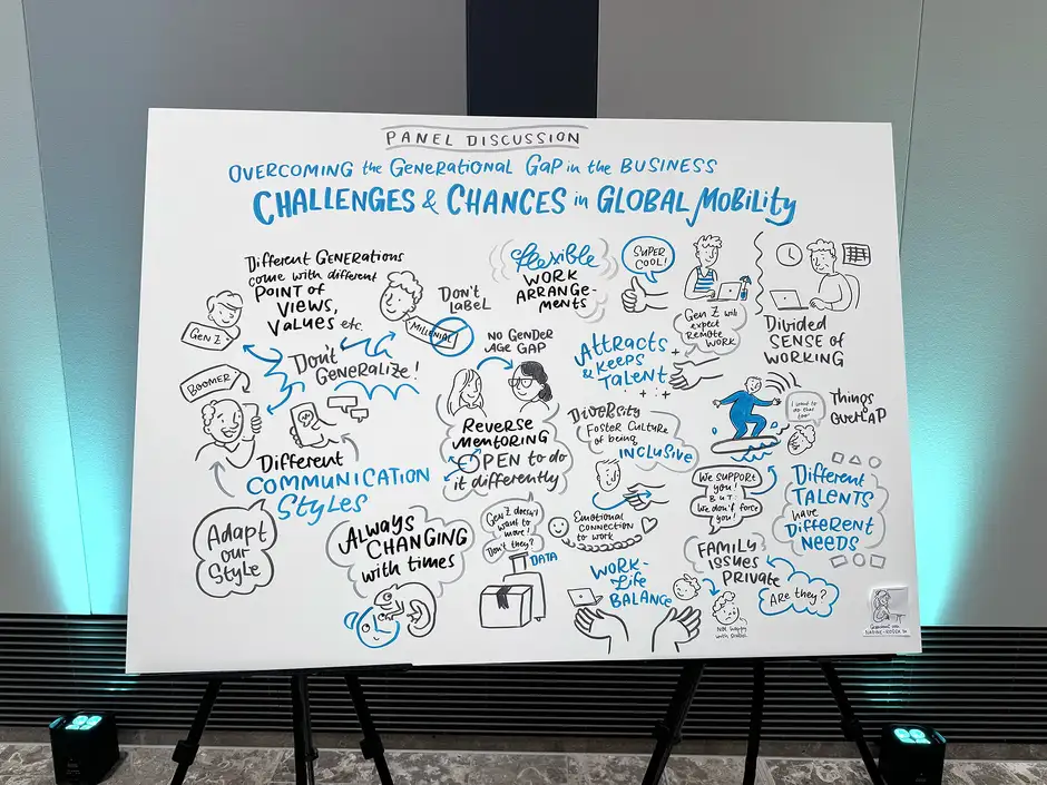 Siemens Trendsformation Graphic Recording Global Mobility Erlangen 2024