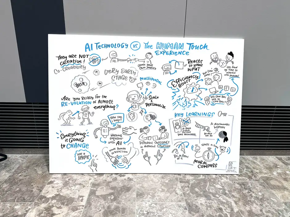 Siemens Trendsformation Graphic Recording Global Mobility Erlangen 2024