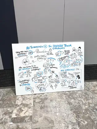 Siemens Trendsformation Graphic Recording Global Mobility Erlangen 2024