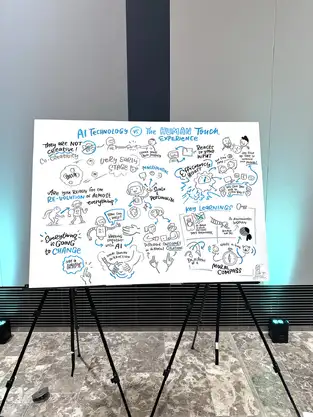 Siemens Trendsformation Graphic Recording Global Mobility Erlangen 2024