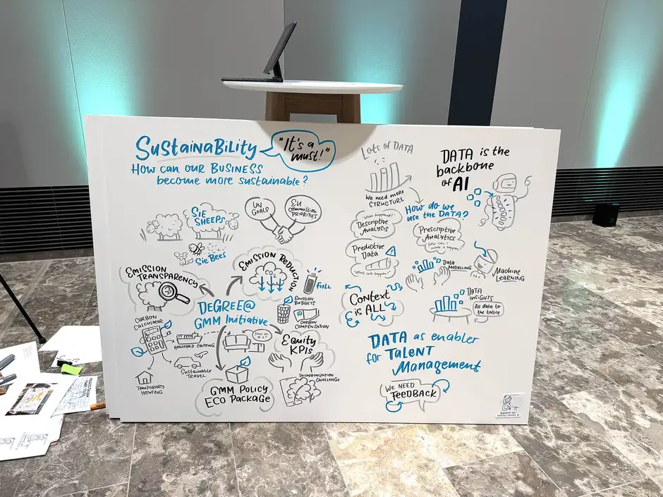 Siemens Trendsformation Graphic Recording Global Mobility Erlangen 2024