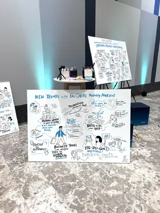 Siemens Trendsformation Graphic Recording Global Mobility Erlangen 2024