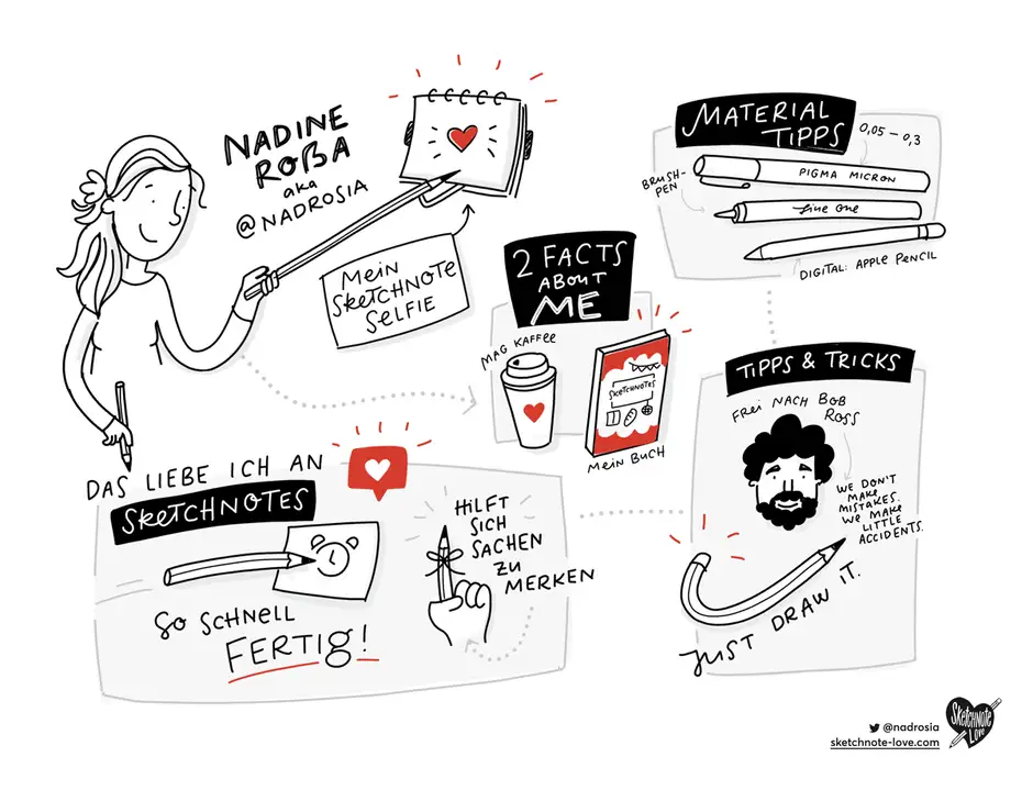 Sketchnotes Selfie Nadine Ro&szlig;a