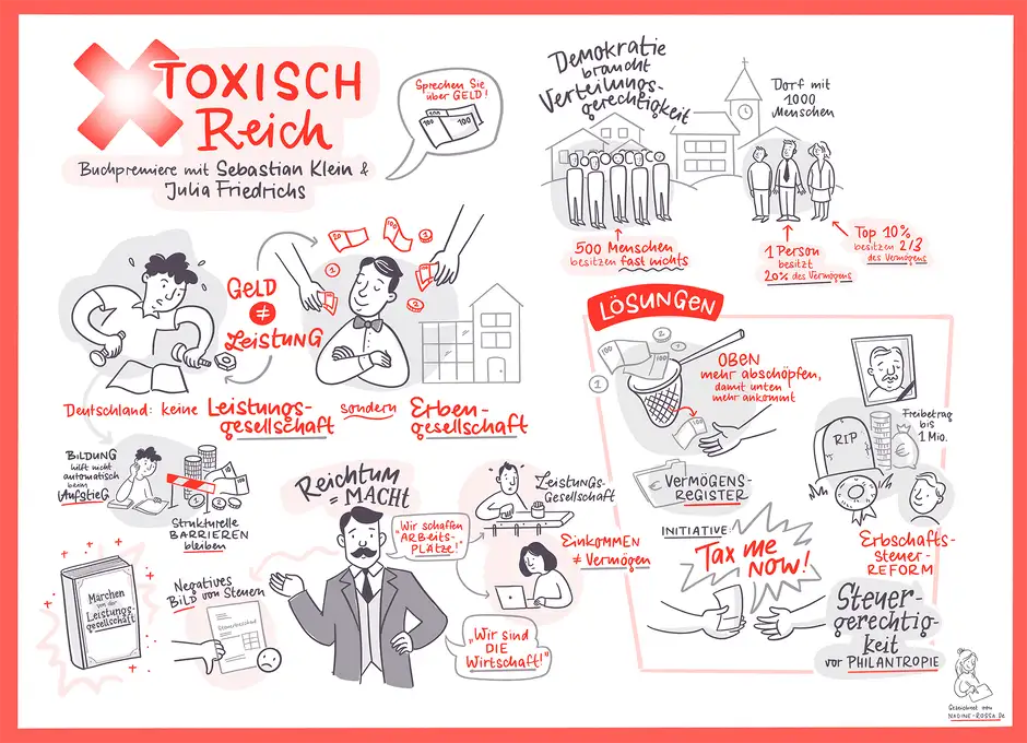 Sketchnote zur Buchpremiere &bdquo;Toxisch Reich&ldquo; von Sebastian Klein und Julia Friedrichs, gezeichnet in Berlin von Nadine Ro&szlig;a. Die Sketchnote visualisiert zentrale Aussagen des Buches &uuml;ber ungleiche Verm&ouml;gensverteilung, Erbengesellschaft statt Leistungsgesellschaft und die Macht von Reichtum in Deutschland. Mit Illustrationen zu Geld, Steuern, Erbschaften und politischen L&ouml;sungen wie Verm&ouml;gensregister und Erbschaftsteuer-Reform. Die Sketchnote setzt auf rote und graue Akzente und vermittelt komplexe Themen visuell verst&auml;ndlich &ndash; ideal f&uuml;r politische Bildung und Debatten rund um soziale Gerechtigkeit. Erstellt von Sketchnote-K&uuml;nstlerin aus Berlin.