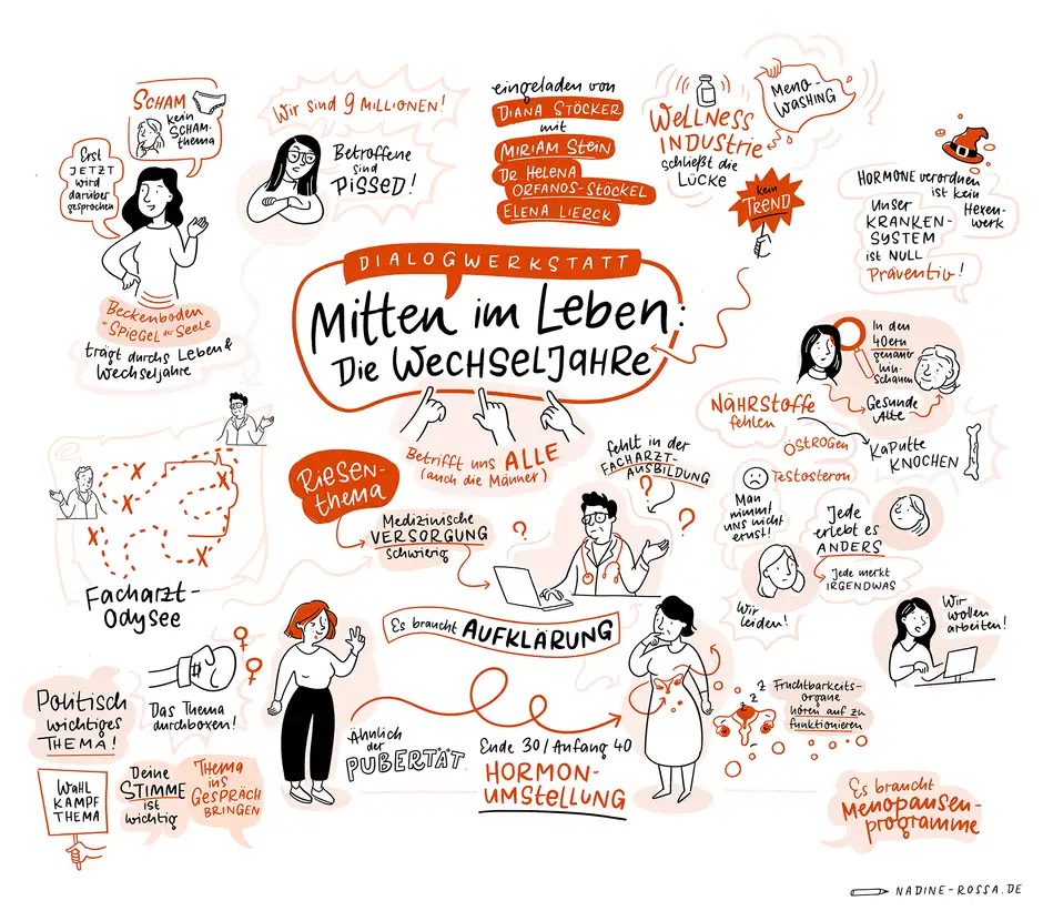 Sketchnotes bzw. Graphic Recording der Dialogwerkstatt &raquo;Mitten im Leben &ndash; Die Wechseljahre&laquo;
