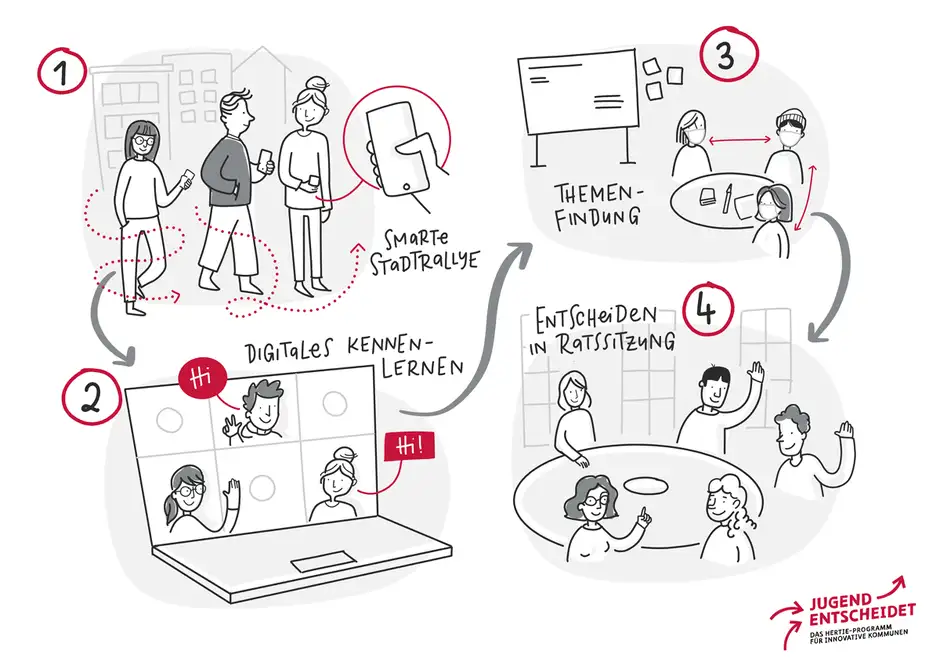 Sketchnotes f&uuml;r die Hertie-Stiftung