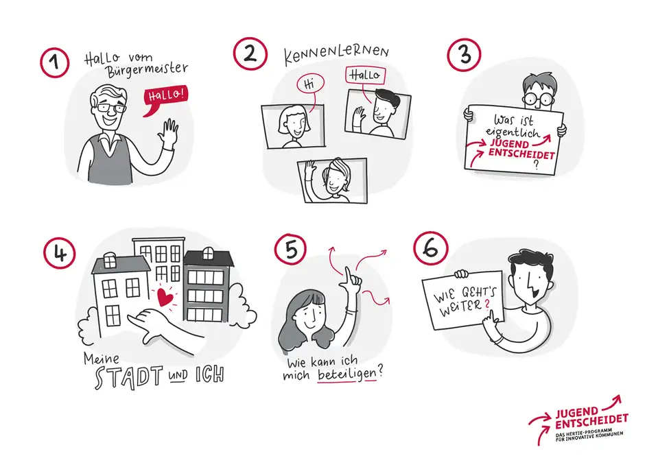 Sketchnotes f&uuml;r die Hertie-Stiftung