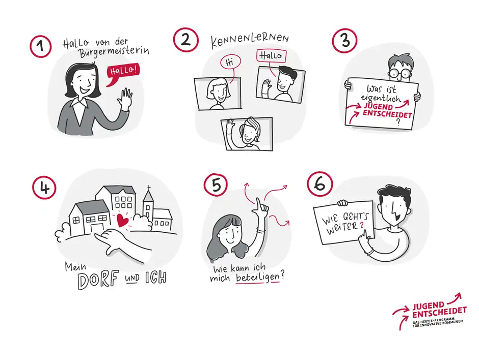 Sketchnotes f&uuml;r die Hertie-Stiftung