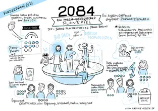 Sketchnotes f&uuml;r die Medienanstalt Berlin-Brandenburg (mabb)