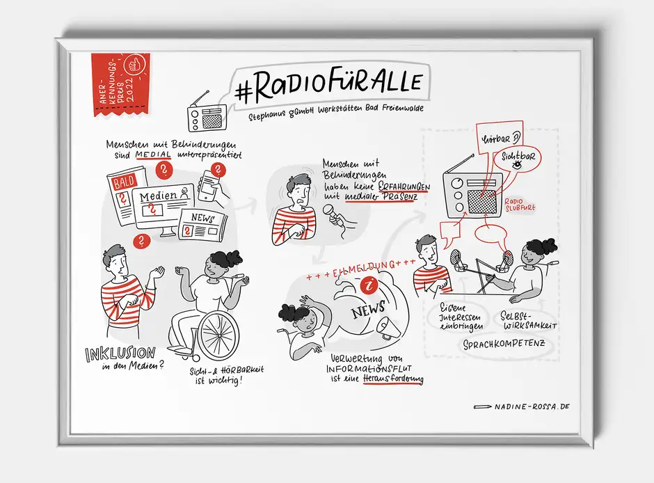 Sketchnotes f&uuml;r die Medienanstalt Berlin-Brandenburg (mabb)
