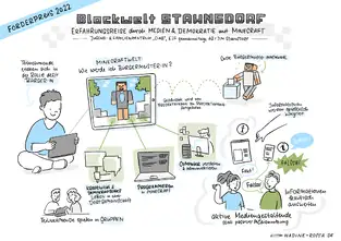 Sketchnotes f&uuml;r die Medienanstalt Berlin-Brandenburg (mabb)