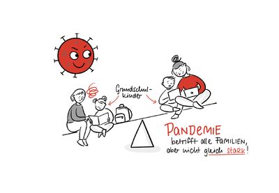 Sketchnotes Medius Preis