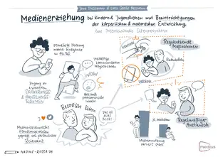 Sketchnotes Medius Preis