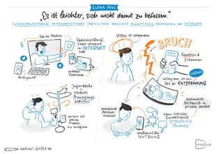 Sketchnotes Medius Preis