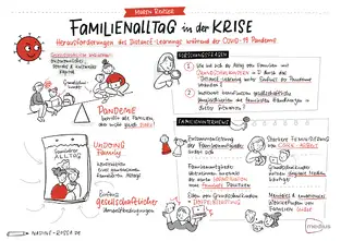 Sketchnotes Medius Preis