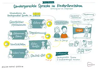 Sketchnotes Medius Preis