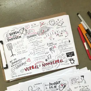 Sketchnotes vom Graphic Recorder Gipfel