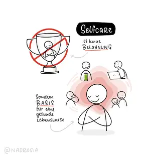 Ssketchnotes Selfcare